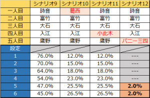 ひぐらしのなく頃に煌　設定差3